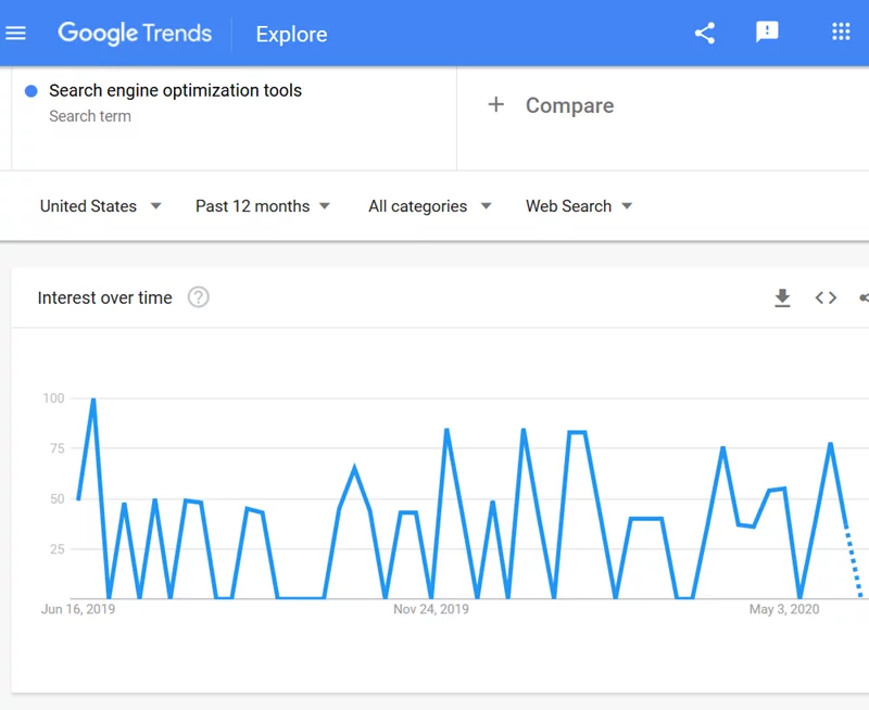 5 ferramentas principais para melhorar o potencial de SEO do seu conteúdo 2